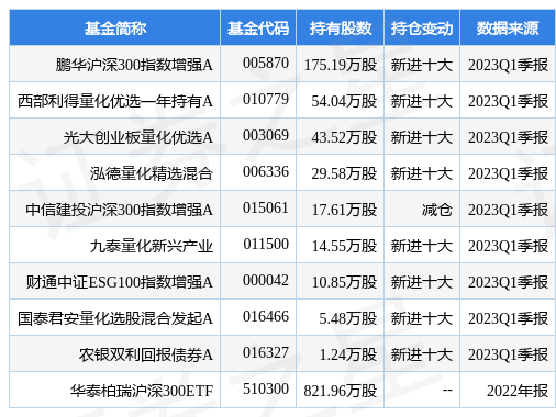 【推荐】4月25日蓝思科技跌1210鹏华沪深300指数增强A基金重仓该股沪深300指数增强基金