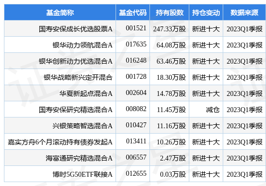 【推荐】4月25日胜宏科技跌540国寿安保成长优选股票A基金重仓该股胜宏科技基金