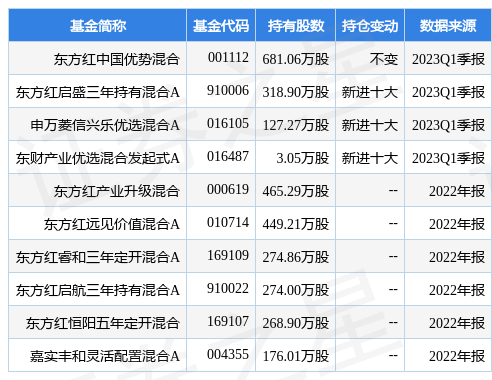 【推荐】4月25日伊之密跌522东方红中国优势混合基金重仓该股中国优势基金