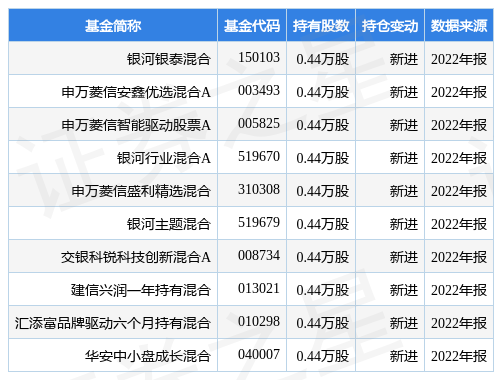 【推荐】4月25日新天地涨618银河银泰混合基金重仓该股银河银泰基金净值查询