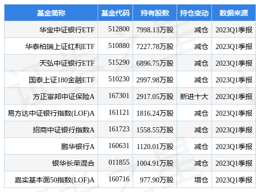 【推荐】4月25日交通银行创60日新高华宝中证银行ETF基金重仓该股交通建设基金