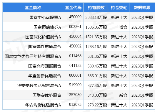 【推荐】4月25日长沙银行涨5.24%，国富中小盘股票A基金重仓该股-长沙银行的基金是什么