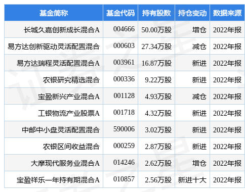 【推荐】4月25日紫建电子跌642长城久嘉创新成长混合A基金重仓该股基金久嘉股票