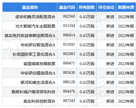 【推荐】4月25日天力锂能跌14.09%，诺安和鑫灵活配置混合基金重仓该股-天力锂能股票多少钱
