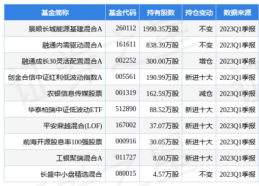 【推荐】4月25日凤凰传媒涨644景顺长城能源基建混合A基金重仓该股能源基建基金