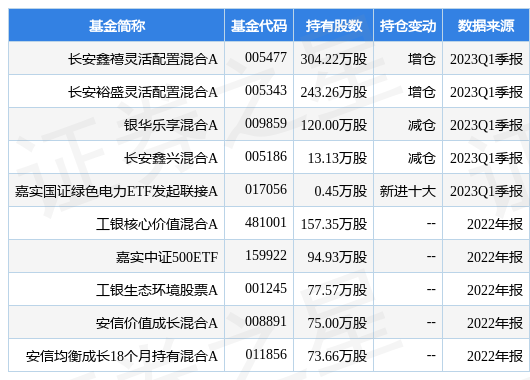 【推荐】4月25日川能动力跌511长安鑫禧灵活配置混合A基金重仓该股如川基金