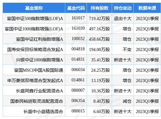 【推荐】4月25日万丰奥威创60日新低，富国中证500指数增强(LOF)A基金重仓该股-富国300基金净值