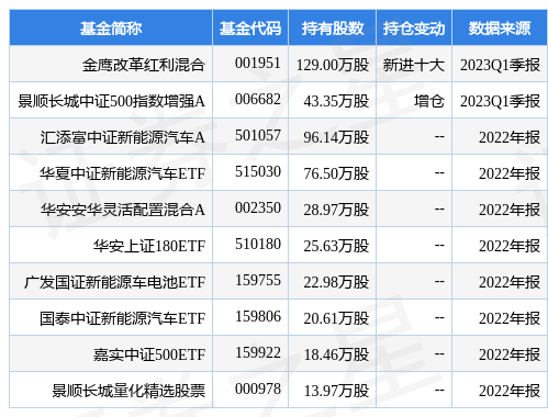 【推荐】4月25日胜华新材创60日新低，金鹰改革红利混合基金重仓该股-金鹰民族新兴混合基金