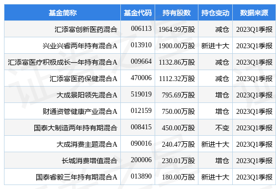 【推荐】4月27日仙琚制药涨5.04%，汇添富创新医药混合基金重仓该股-汇添富创新医药基金