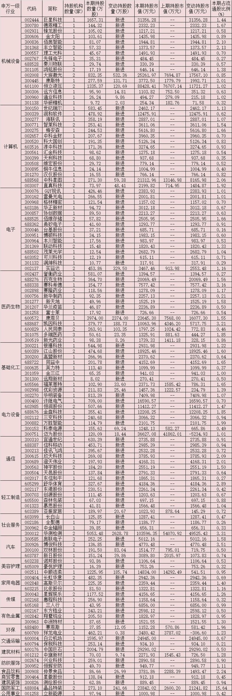 QFII最新持仓曝光！现身179家公司前十大流通股股东123家公司获加仓-同花顺股票有多少流通股
