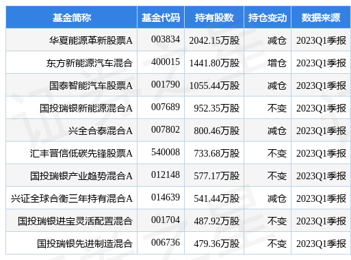 【推荐】4月26日华友钴业涨732华夏能源革新股票A基金重仓该股4月26日股票资讯