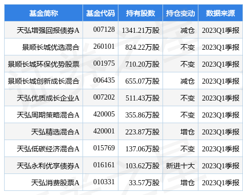 【推荐】4月26日再升科技跌702天弘增强回报债券A基金重仓该股天弘基金走势