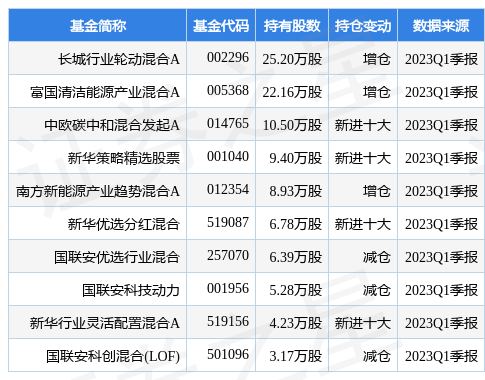 4月26日禾迈股份涨20.00%，长城行业轮动混合A基金重仓该股-上投行业轮动基金净值
