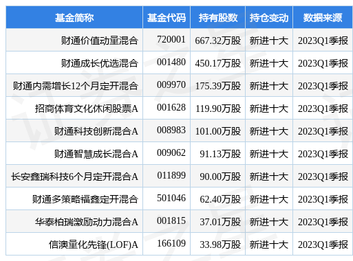 【推荐】4月27日中文在线跌2001财通价值动量混合基金重仓该股中文在线基金