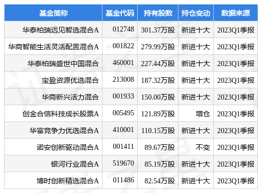 4月26日太极股份跌10.00%，华泰柏瑞远见智选混合A基金重仓该股-华泰盛世中国基金净值