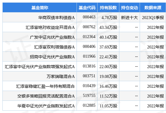 【推荐】4月26日联泓新科涨999华商双债丰利债券A基金重仓该股华商债券基金