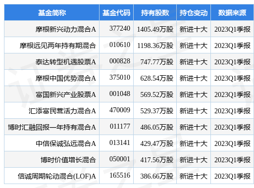 【推荐】4月26日大华股份跌796摩根新兴动力混合A基金重仓该股大华基金净值