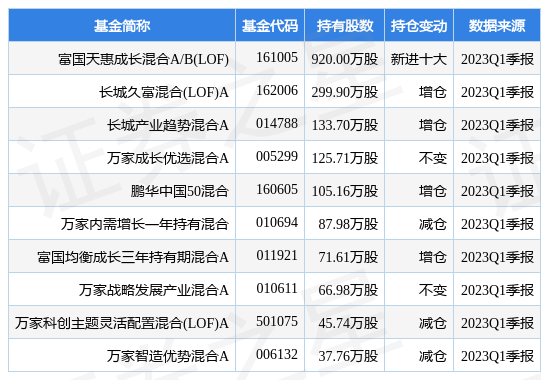 【推荐】4月26日蓝晓科技跌715富国天惠成长混合ABLOF基金重仓该股成长b基金