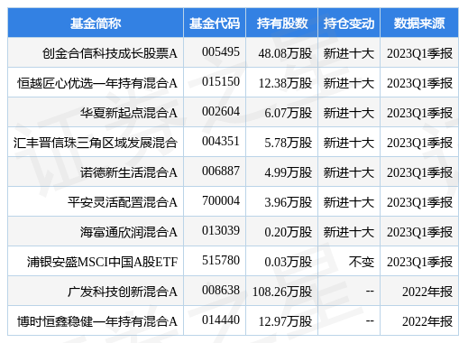 【推荐】4月26日软通动力跌1079创金合信科技成长股票A基金重仓该股创新合信基金