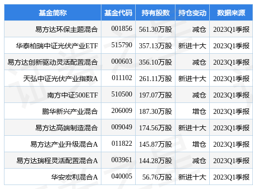 【推荐】4月26日捷佳伟创涨551易方达环保主题混合基金重仓该股环保建设基金