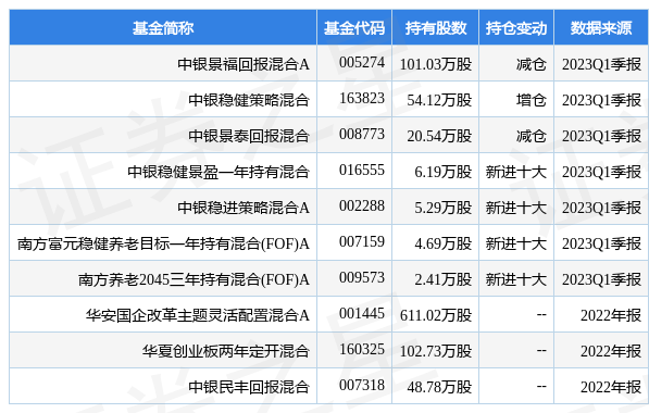 【推荐】4月26日天能重工涨544中银景福回报混合A基金重仓该股基金景福净值