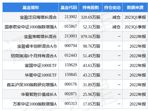 【推荐】4月27日东睦股份跌10.00%，宝盈泛沿海增长混合基金重仓该股-宝盈泛沿海基金净值