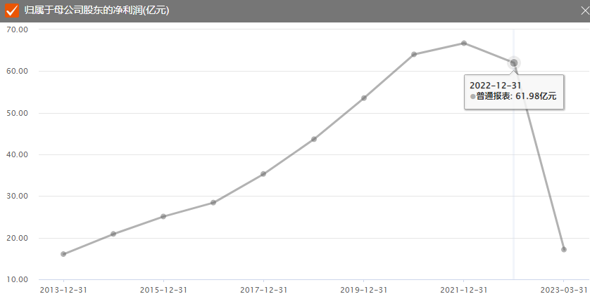 “酱油茅”海天味业上市九年净利首降：原材料价格高企、销售端等待复苏-酱油上市公司