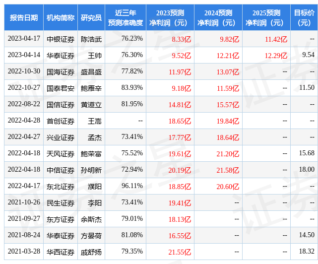 【推荐】中银证券：给予万年青买入评级-万年青股票目标价多少