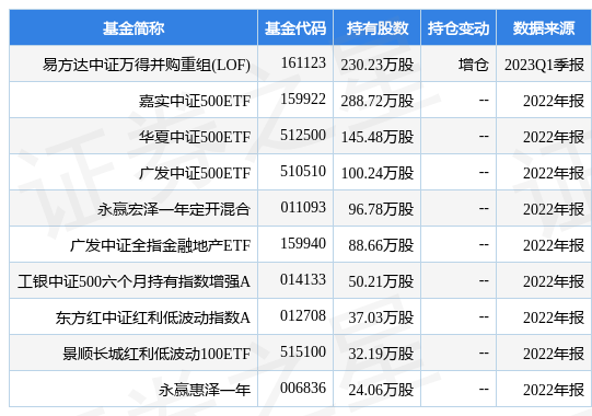 【推荐】4月27日五矿资本涨5.80%，易方达中证万得并购重组(LOF)基金重仓该股-企业重组基金