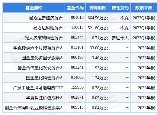 【推荐】4月27日开润股份涨576易方达新经济混合基金重仓该股易方达新基金