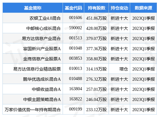 【推荐】5月18日三七互娱涨502农银工业40混合基金重仓该股农银主题轮动混合基金