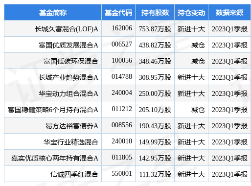 【推荐】4月27日和而泰涨777长城久富混合LOFA基金重仓该股002402基金