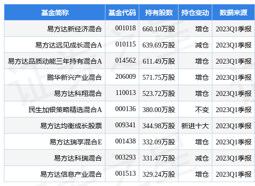 宝信软件最新公告：一季度净利润4.99亿元同比增长9.66%-宝信基金