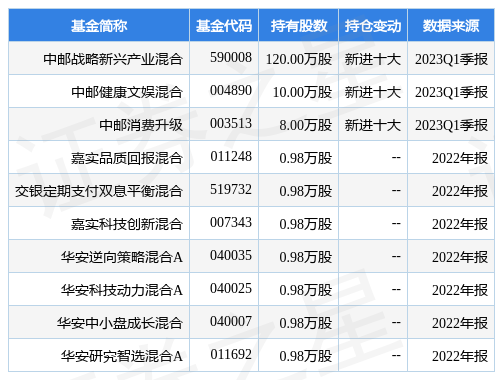 【推荐】4月28日易点天下涨5.99%，中邮战略新兴产业混合基金重仓该股-中邮战略基金一股多少钱