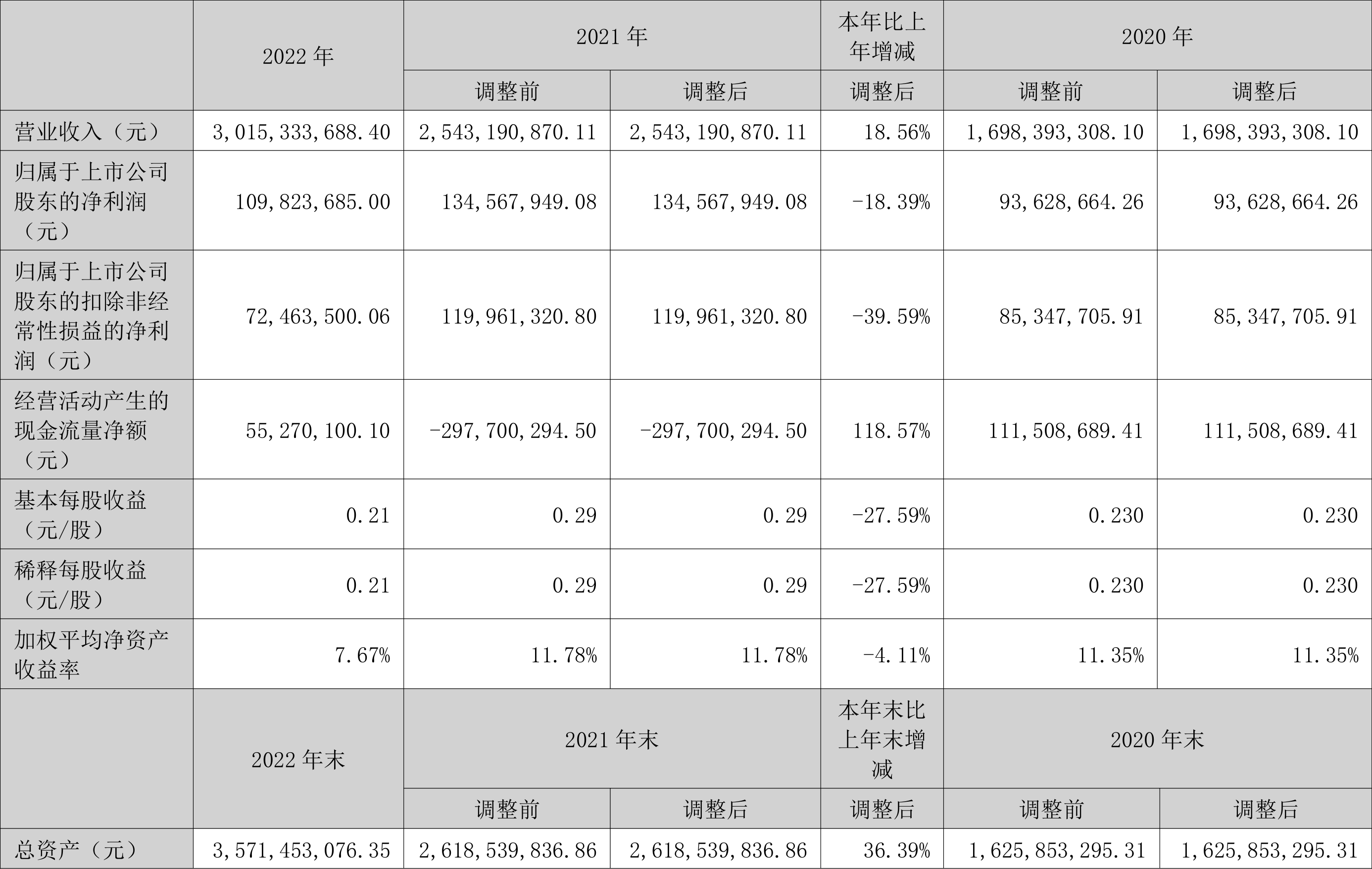 【推荐】华菱线缆2022年净利润同比下降1839拟10派05元宽投基金