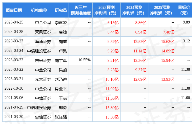 安道麦A：4月25日召开业绩说明会，大成基金管理有限公司、文渊资本管理有限公司等多家机构参与-大成基金管理有限公司