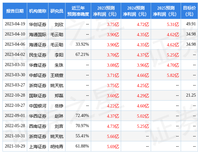 【推荐】中国银河：给予电魂网络买入评级-银河互联网公司