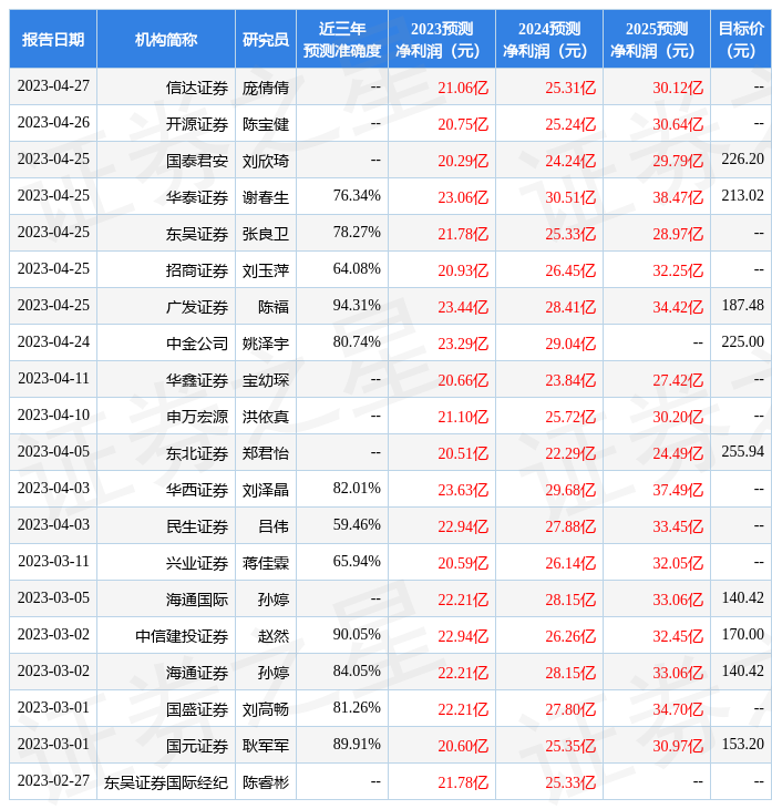 【推荐】华西证券给予同花顺买入评级同花顺公司价值分析