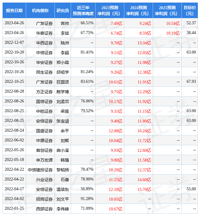 【推荐】华西证券给予宝钛股份买入评级宝钛股份市值多少