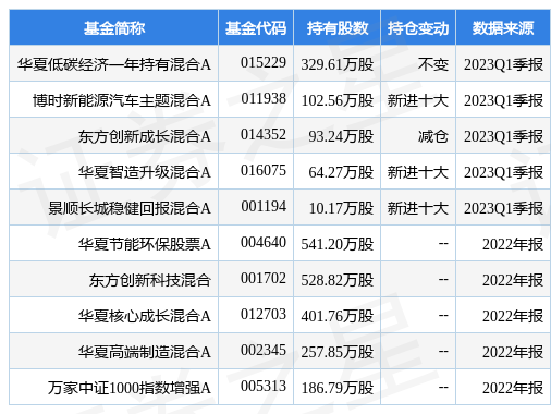 【推荐】4月28日绿能慧充涨6.32%，华夏低碳经济一年持有混合A基金重仓该股-华夏环保基金