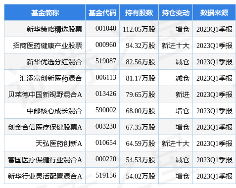 【推荐】4月28日海泰新光跌7.01%，新华策略精选股票基金重仓该股-新华策略精选股票基金