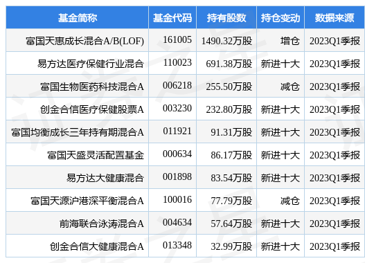 【推荐】4月28日普门科技跌6.19%，富国天惠成长混合AB(LOF)基金重仓该股-券商b级基金净值多少