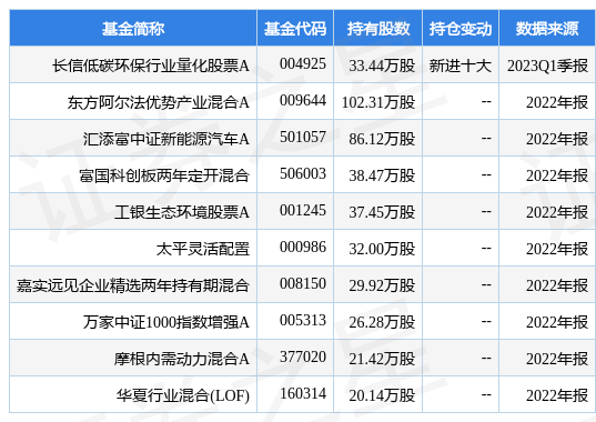 【推荐】4月28日海目星跌10.11%，长信低碳环保行业量化股票A基金重仓该股-长信低碳环保基金