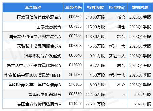 【推荐】4月28日索通发展创60日新低，国泰聚信价值优势混合A基金重仓该股-索通股票最新资讯