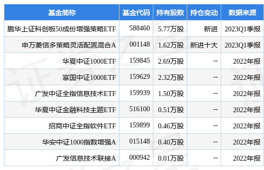 【推荐】4月28日财富趋势涨20.00%，鹏华上证科创板50成份增强策略ETF基金重仓该股-鹏华中国50基金净值