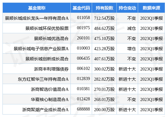 【推荐】4月28日睿创微纳涨7.68%，景顺长城成长龙头一年持有混合A基金重仓该股-长城环保主题基金