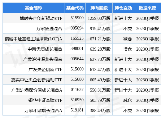 【推荐】中国铁建最新公告：一季度净利同比增长5.1%-铁建基金