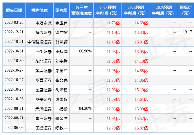 【推荐】华西证券给予三星医疗增持评级三星概念股票最新资讯