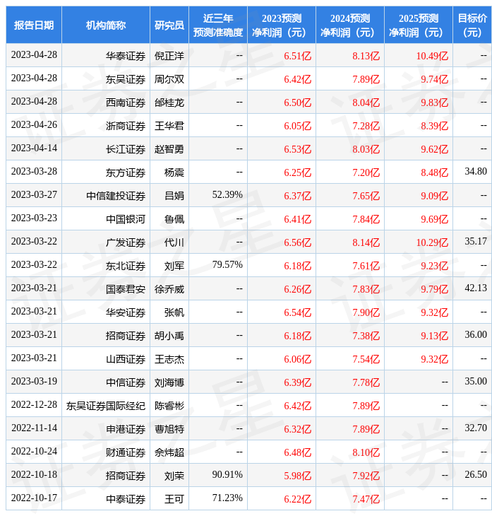 【推荐】东方证券给予海天精工增持评级目标价位360元海天精工工资多少