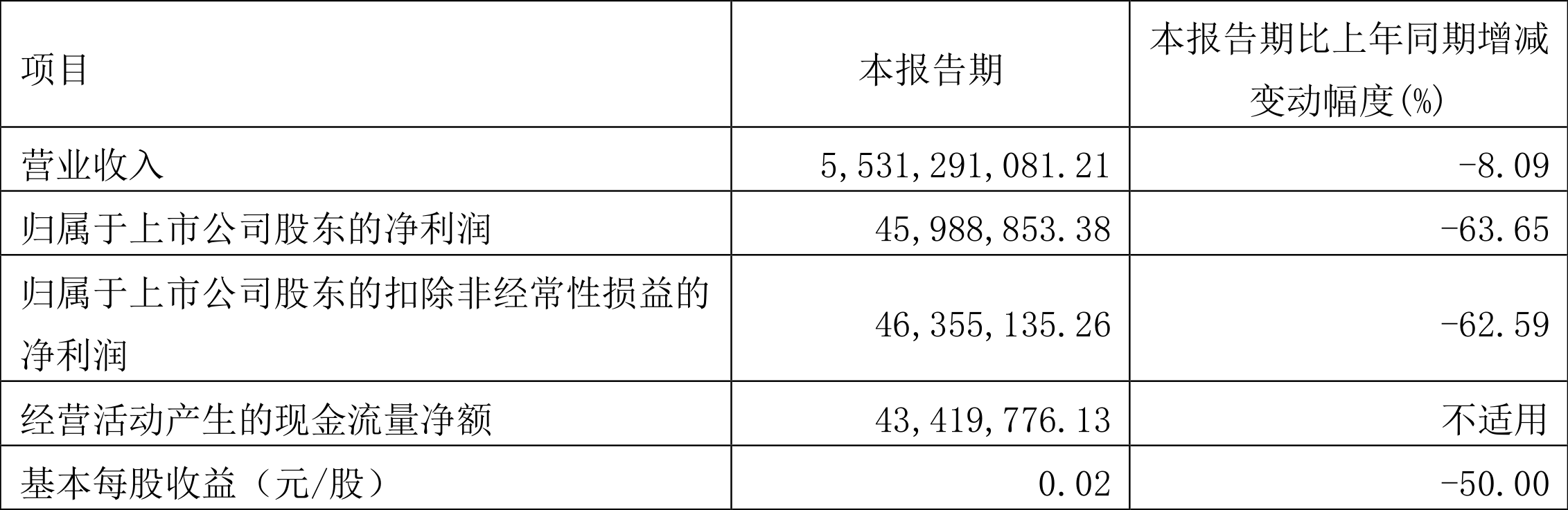 【推荐】凌钢股份2023年一季度净利润459889万元同比下降6365凌钢股份公司